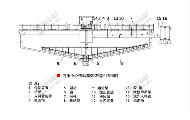 液壓中心傳動高效濃縮機