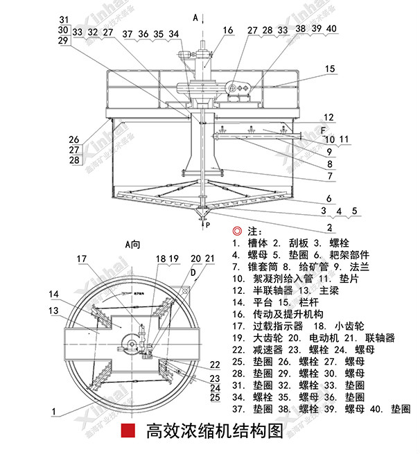 高效濃縮機