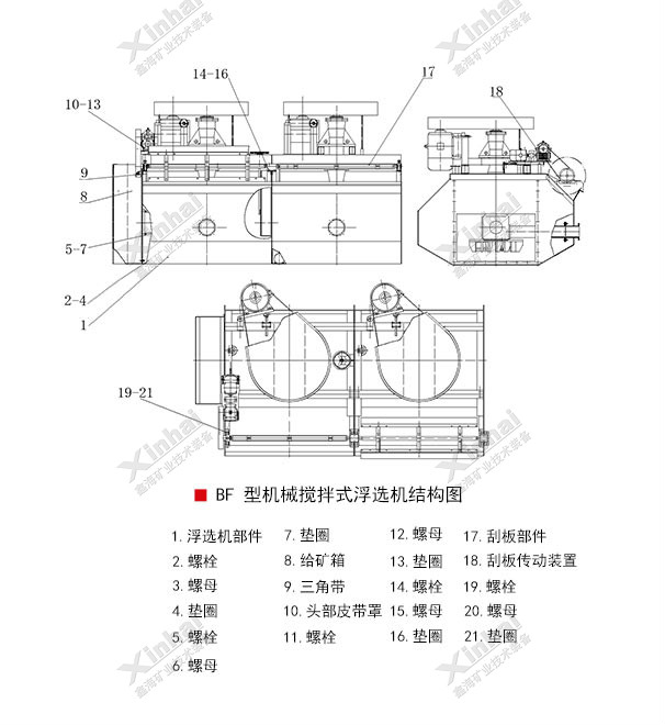 機械攪拌式浮選機
