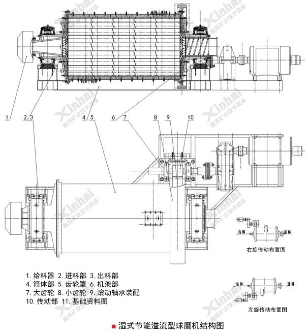 直筒節能溢流型球磨機