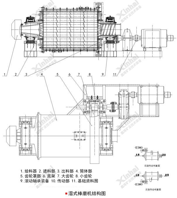 濕式棒磨機