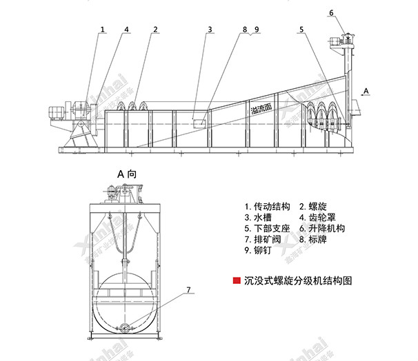 沉沒(méi)式螺旋分級(jí)機(jī)